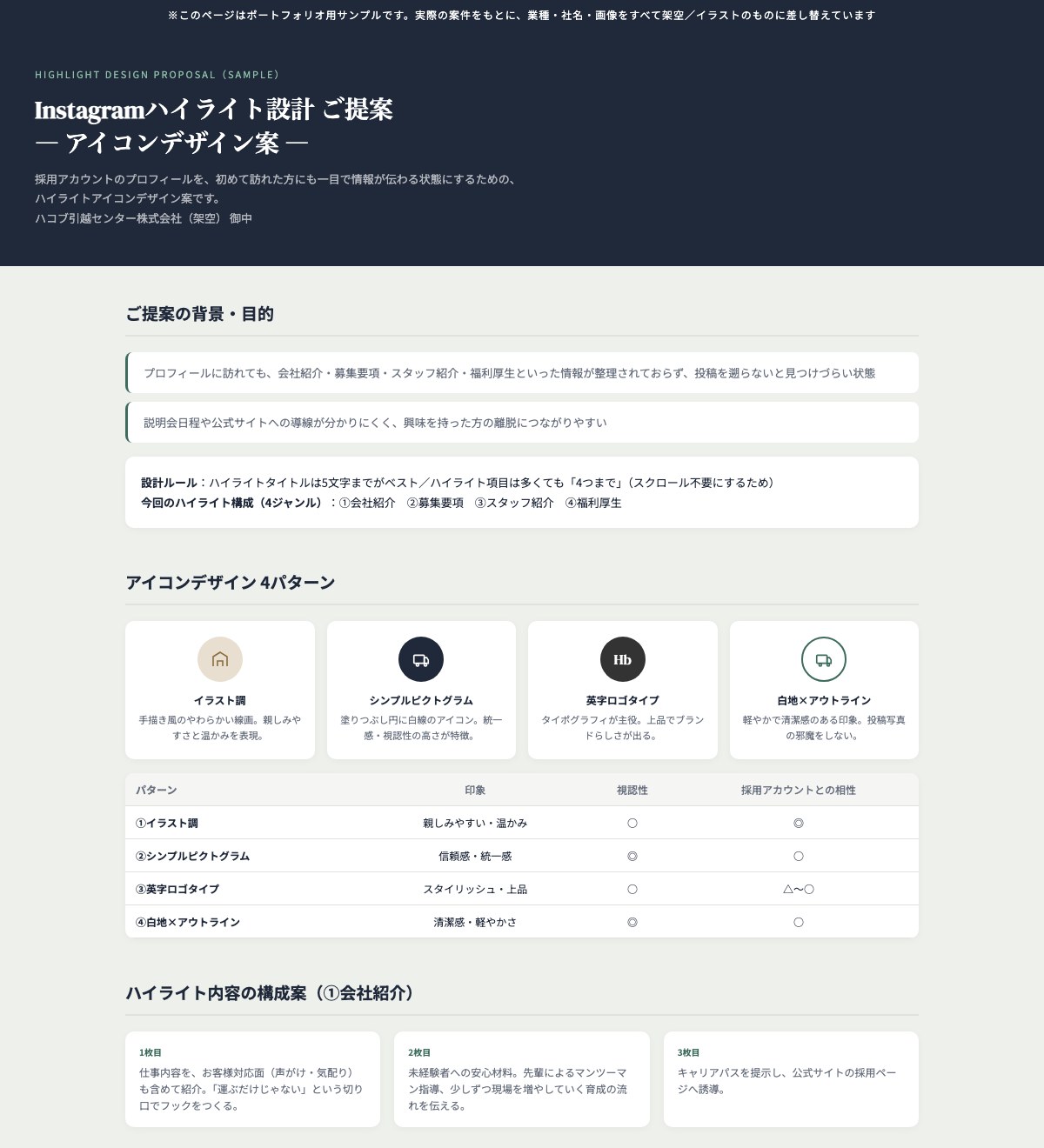 Instagramハイライト設計提案書のイメージ